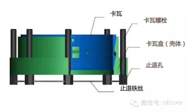 速看！套管头详解的图18
