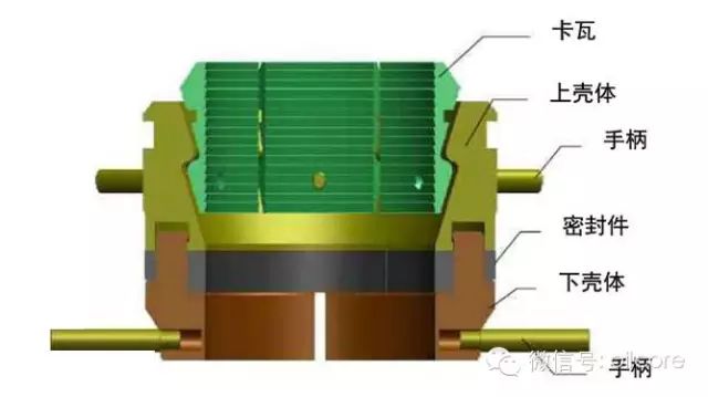速看！套管头详解的图17