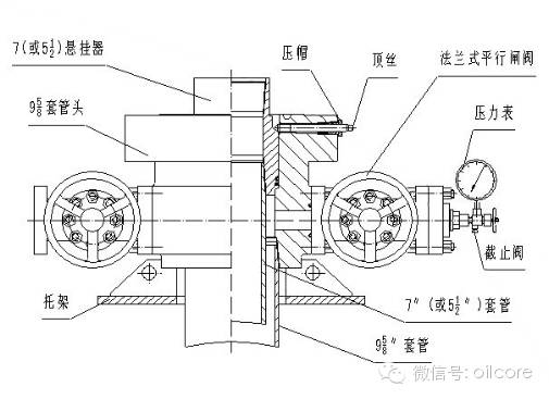速看！套管头详解的图3