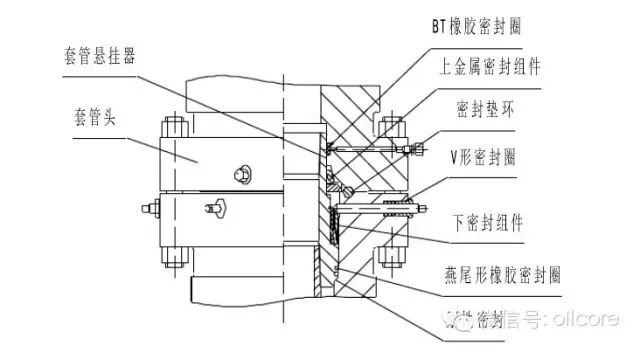 速看！套管头详解的图11