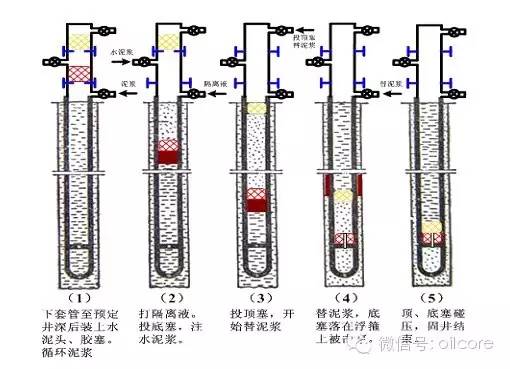 石油勘探开发全流程的图7