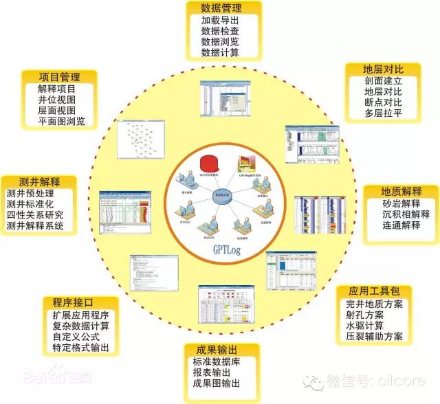 石油勘探开发全流程的图6