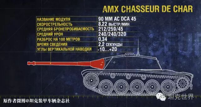 坦克世界闪电战手游法兰西的骑兵发展史