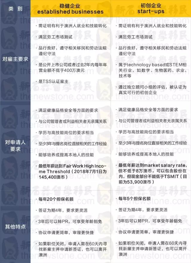 全体注意：2018-19财年能不能移民往这儿看！部分新政已实施，还有一批在路上！ - 2
