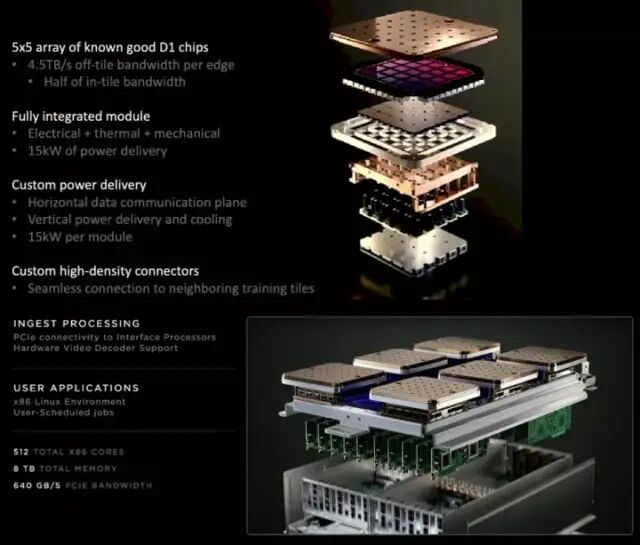 全面分析特斯拉机器人“超算”芯片（超越GPGPU？）的图19