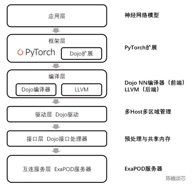 全面分析特斯拉机器人“超算”芯片（超越GPGPU？）的图21