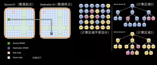 全面分析特斯拉机器人“超算”芯片（超越GPGPU？）的图15