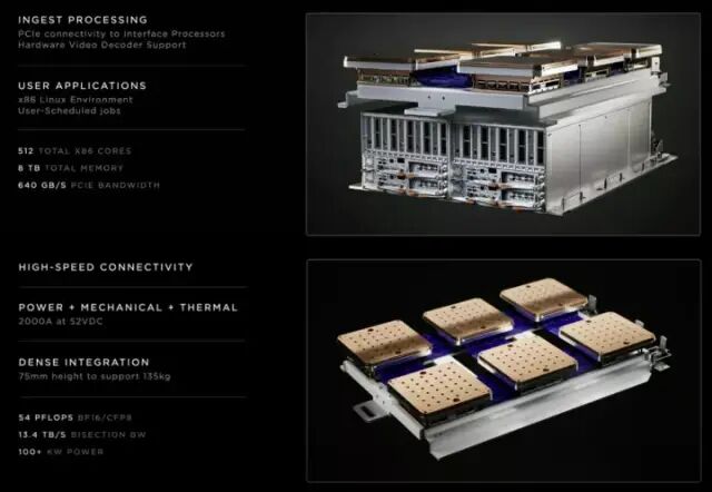 全面分析特斯拉机器人“超算”芯片（超越GPGPU？）的图4