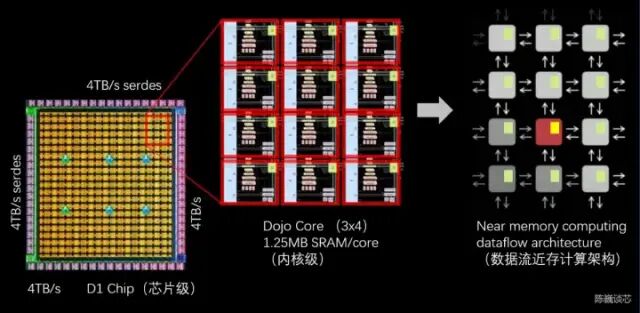 全面分析特斯拉机器人“超算”芯片（超越GPGPU？）的图14