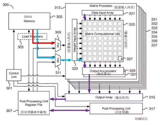全面分析特斯拉机器人“超算”芯片（超越GPGPU？）的图9