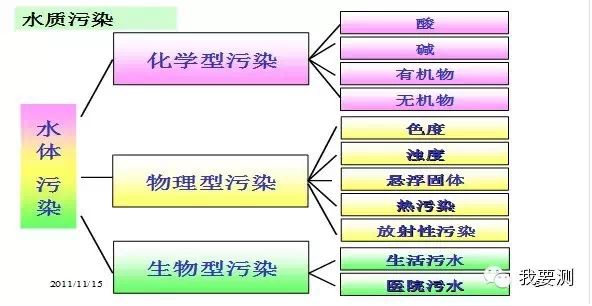 分享：環(huán)境監(jiān)測知識大全