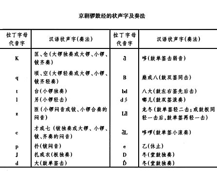 开封市基础教研室