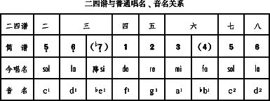 开封市基础教研室