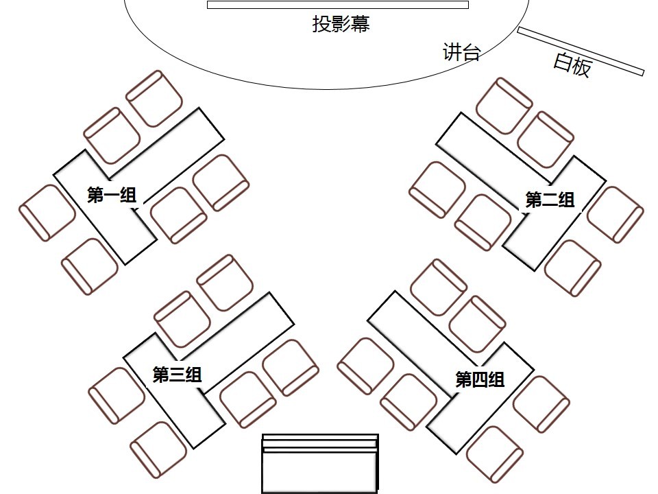 我们需要什么样的培训教室（学习环境）？-培训综合与采购管理-培训人社区