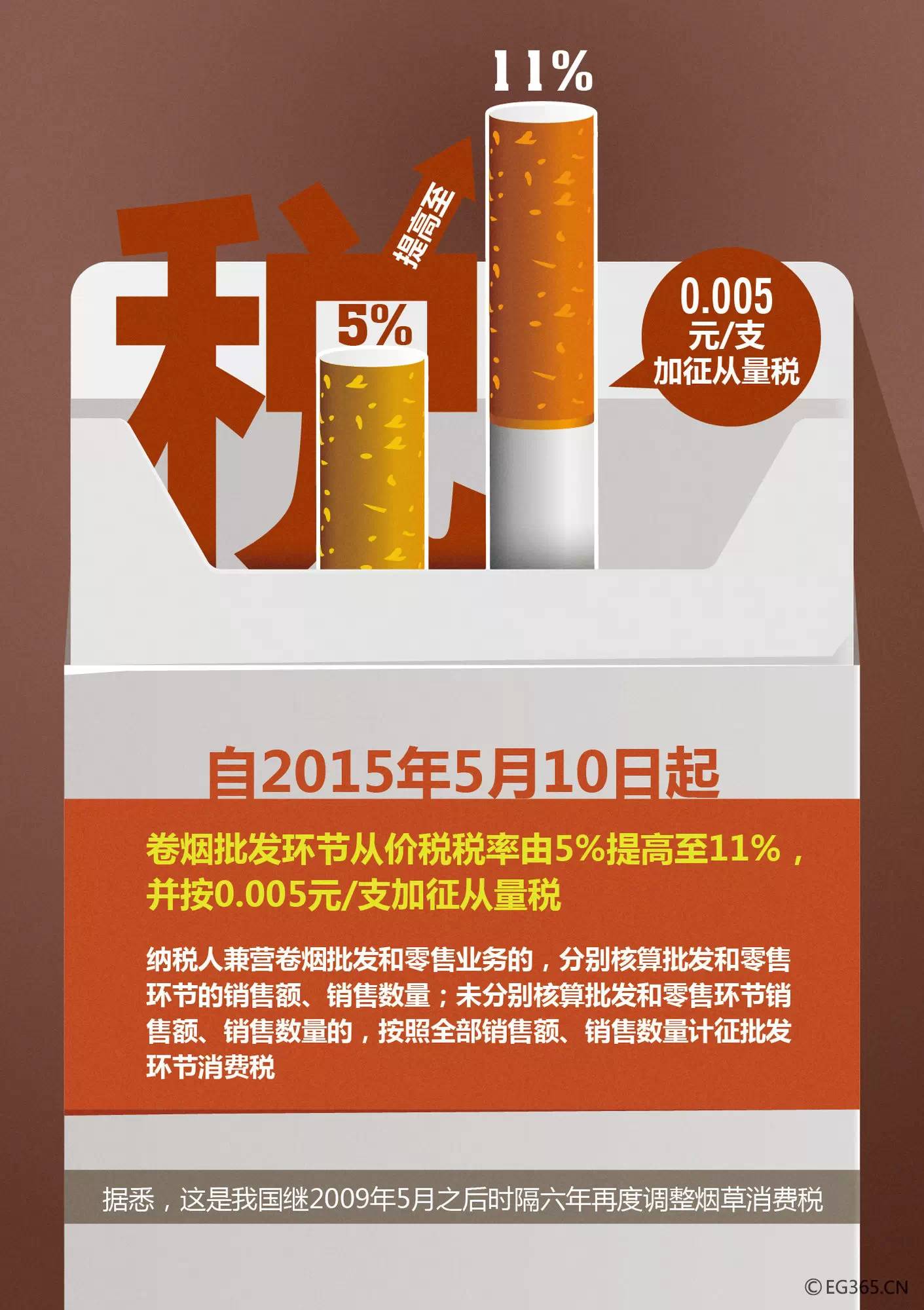 烟草税图片