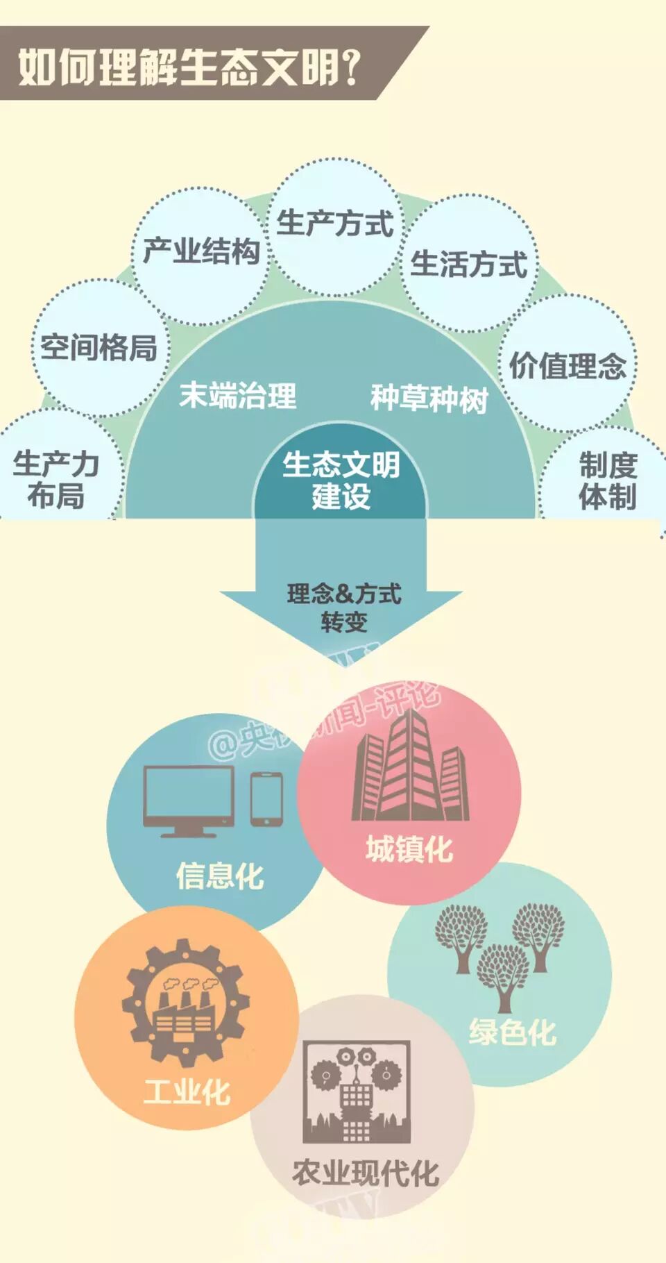 一图解读生态文明种草种树▏这样想你就out了
