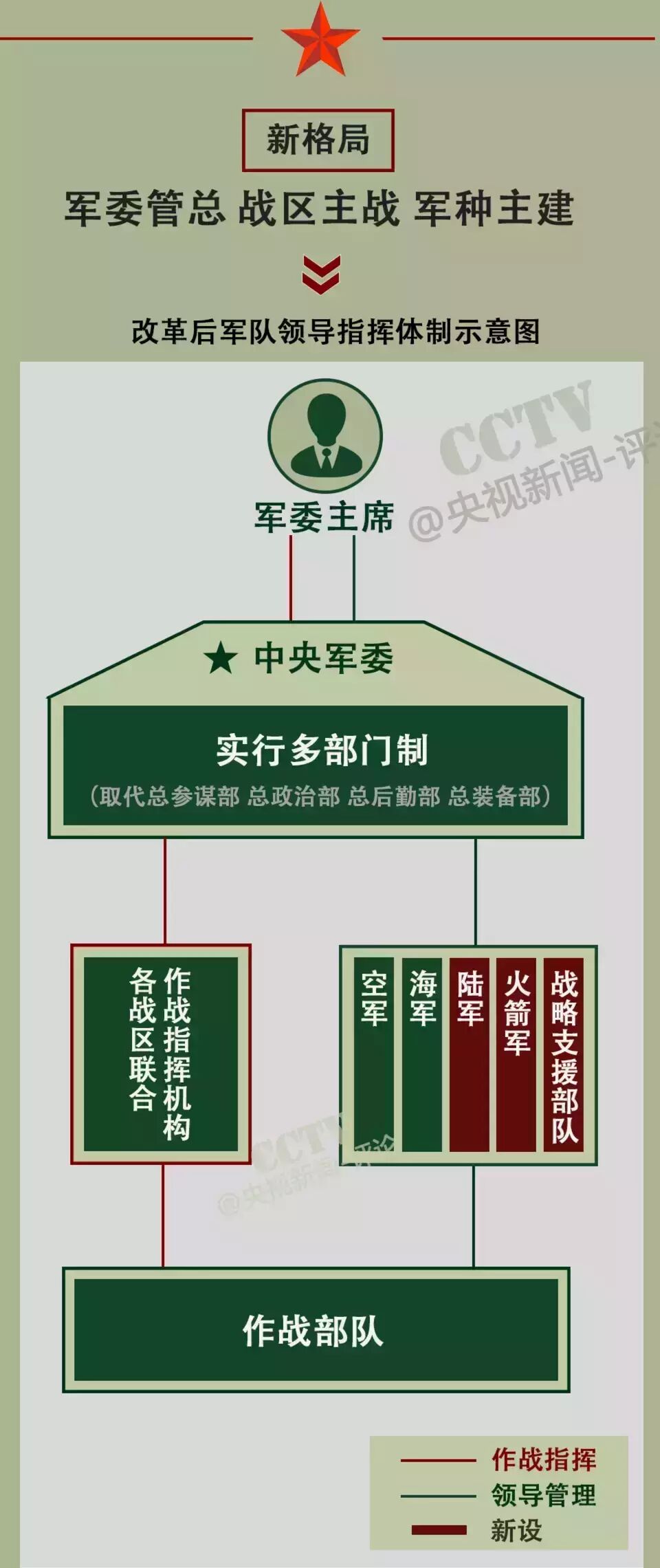 权威梳理军改亮剑亮何剑
