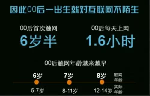 00后触网年龄越来越早