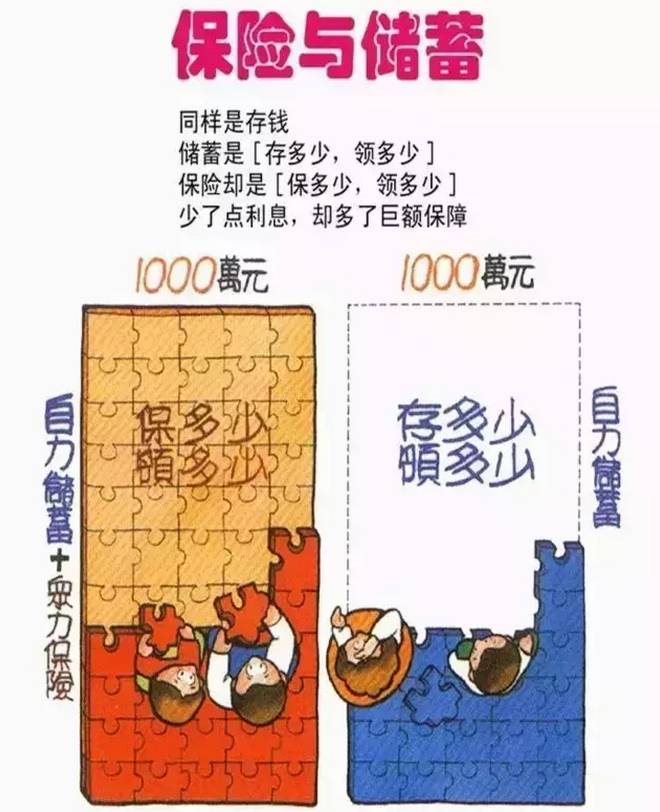 奔驰图说保险，一看就懂！ 保险 第3张