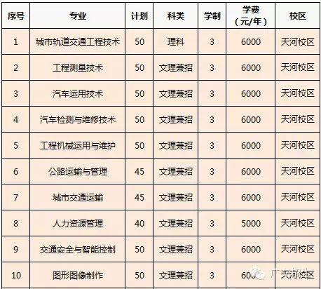 广东交通职业技术学院专业(广东交通职业技术学院有哪些专业)