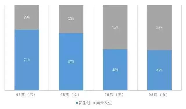 怎样看淡性生活时间_怎样看淡性生活时间_怎样看淡性生活时间