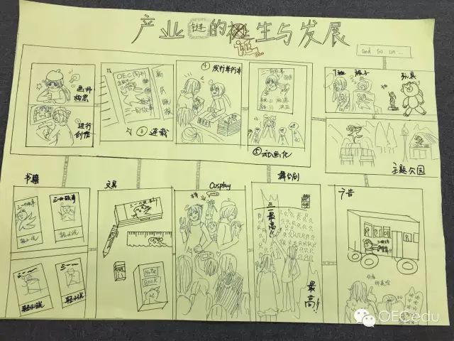 「日本動漫文化研究」課程（G4-8）1月•日本 動漫 第19張
