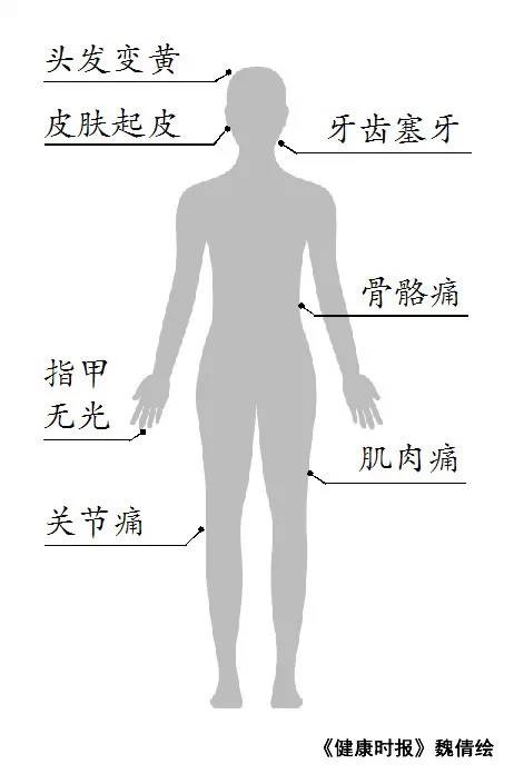 腫瘤專家患癌去世前的反思！後悔知道晚了... 健康 第4張