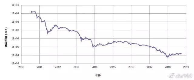 比特币啥时候开始涨价的_电脑涨价与比特币_中国比特币交易平台是什么时候诞生的