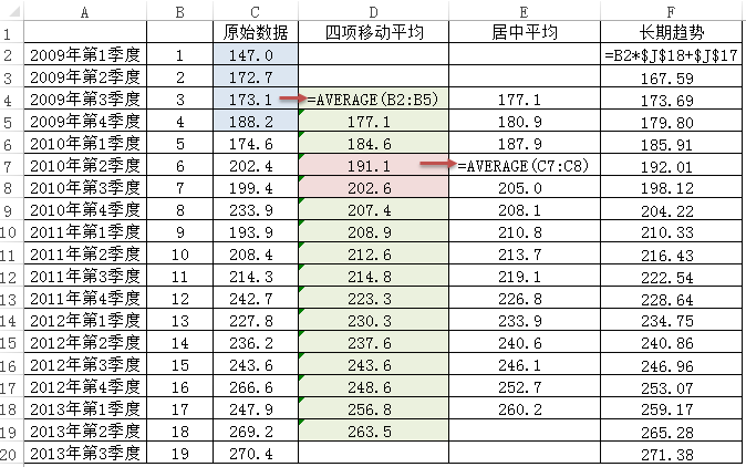 时间序列分析之季节分解（下）