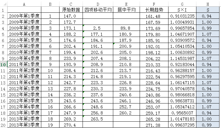 时间序列分析之季节分解（下）