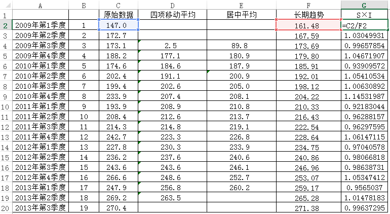 时间序列分析之季节分解（下）