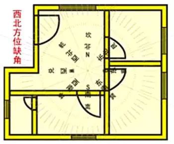 5,看 房屋方位