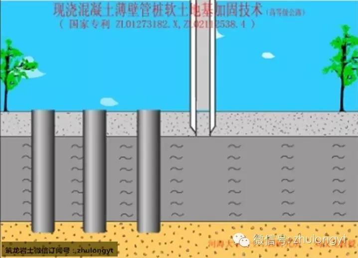 不可错过的复合地基处理新技术の现浇混凝土薄壁管桩