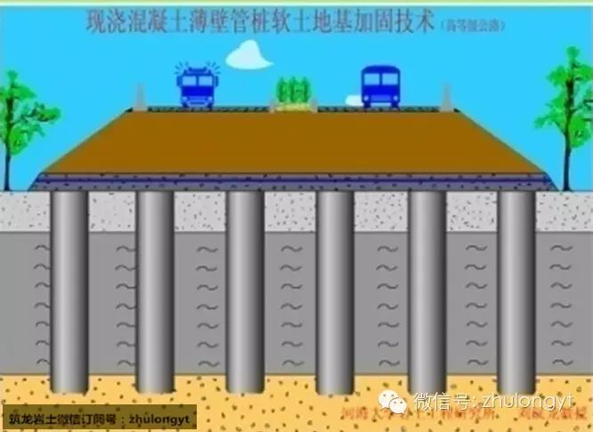 不可錯過的複合地基處理新技術の現澆混凝土薄壁管樁