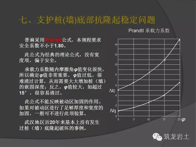 深基坑設計計算時涉及8個問題的探討的圖21