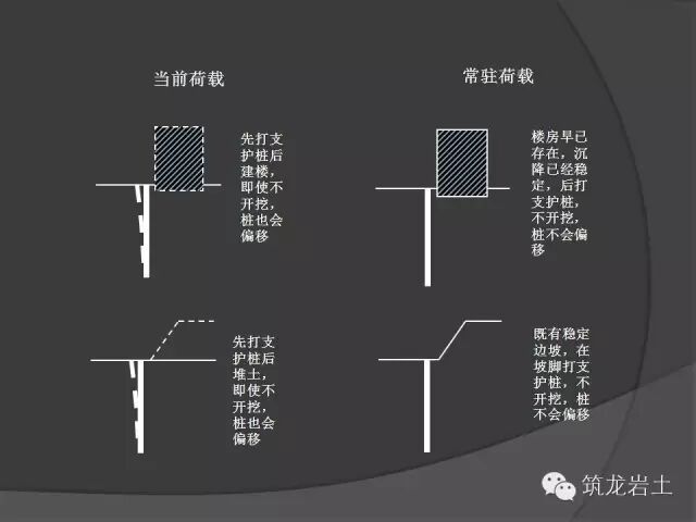 深基坑設計計算時涉及8個問題的探討的圖7