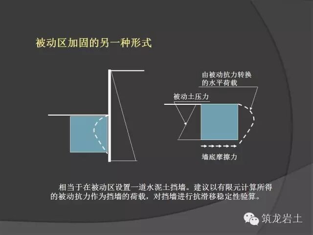 深基坑設計計算時涉及8個問題的探討的圖14