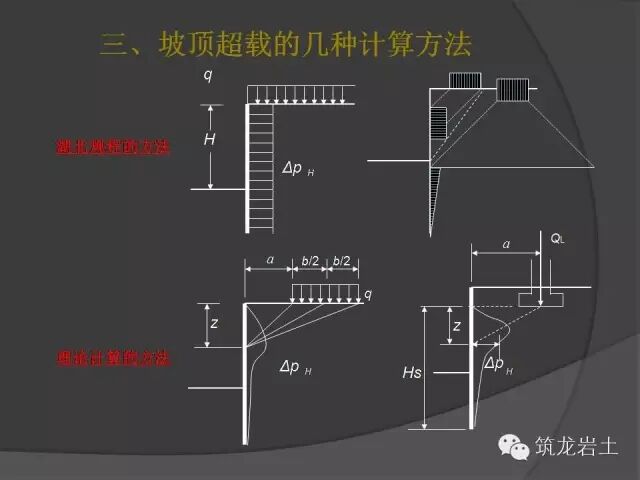深基坑設計計算時涉及8個問題的探討的圖5
