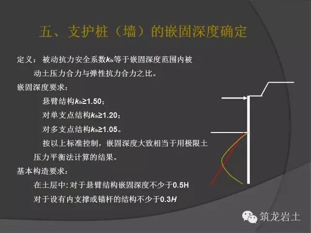 深基坑設計計算時涉及8個問題的探討的圖19