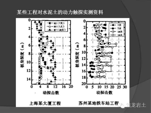 深基坑設計計算時涉及8個問題的探討的圖17
