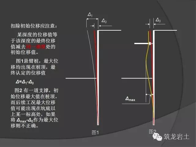 深基坑設計計算時涉及8個問題的探討的圖8