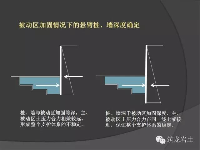 深基坑設計計算時涉及8個問題的探討的圖20