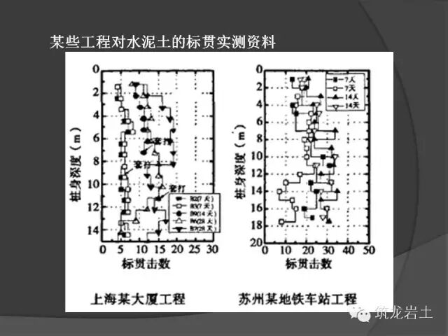 深基坑設計計算時涉及8個問題的探討的圖18