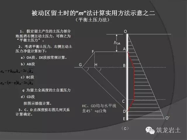 深基坑設計計算時涉及8個問題的探討的圖11