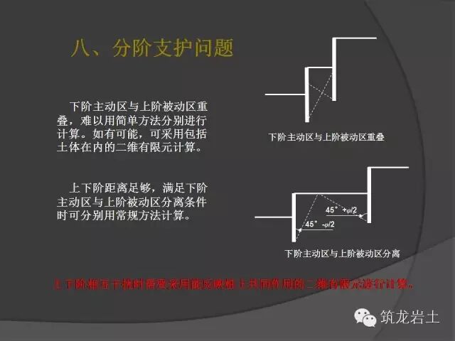 深基坑設計計算時涉及8個問題的探討的圖23