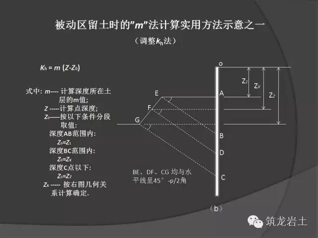 深基坑設計計算時涉及8個問題的探討的圖10