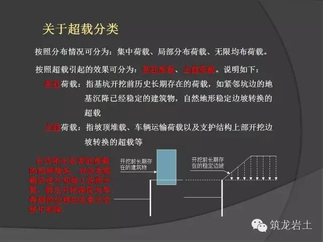 深基坑設計計算時涉及8個問題的探討的圖6