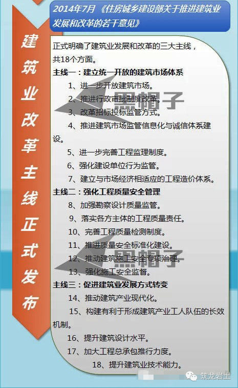 图解未来5年建筑业改革规划