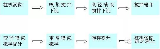 钉形双向水泥土搅拌桩在软土地基处理技术的图5