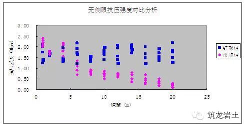 钉形双向水泥土搅拌桩在软土地基处理技术的图13
